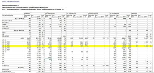 Auszug-zulassung-2017-audi