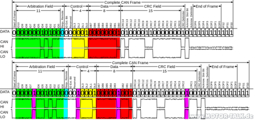 Can-frame-mit-pegeln-mit-stuffbits-svg
