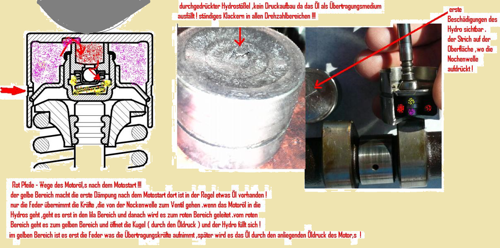 Hydrostoessel-aufbau-funktion