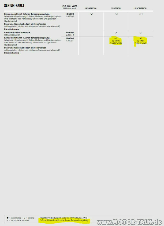 XC60 II bestellt! Fakten zur Bestellung, Konfiguration und Lieferzeit - Sammelthread