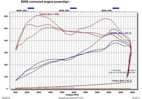 Messungenm550i050218