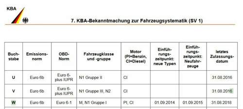 2018-02-06-12-07-13-7-kba-bekanntmachung-zur-fahrzeugsystematik-sv-1-sv1-007-bekanntmachung-pdf
