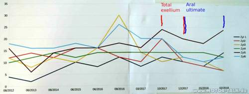 Injektorenwerte02-18