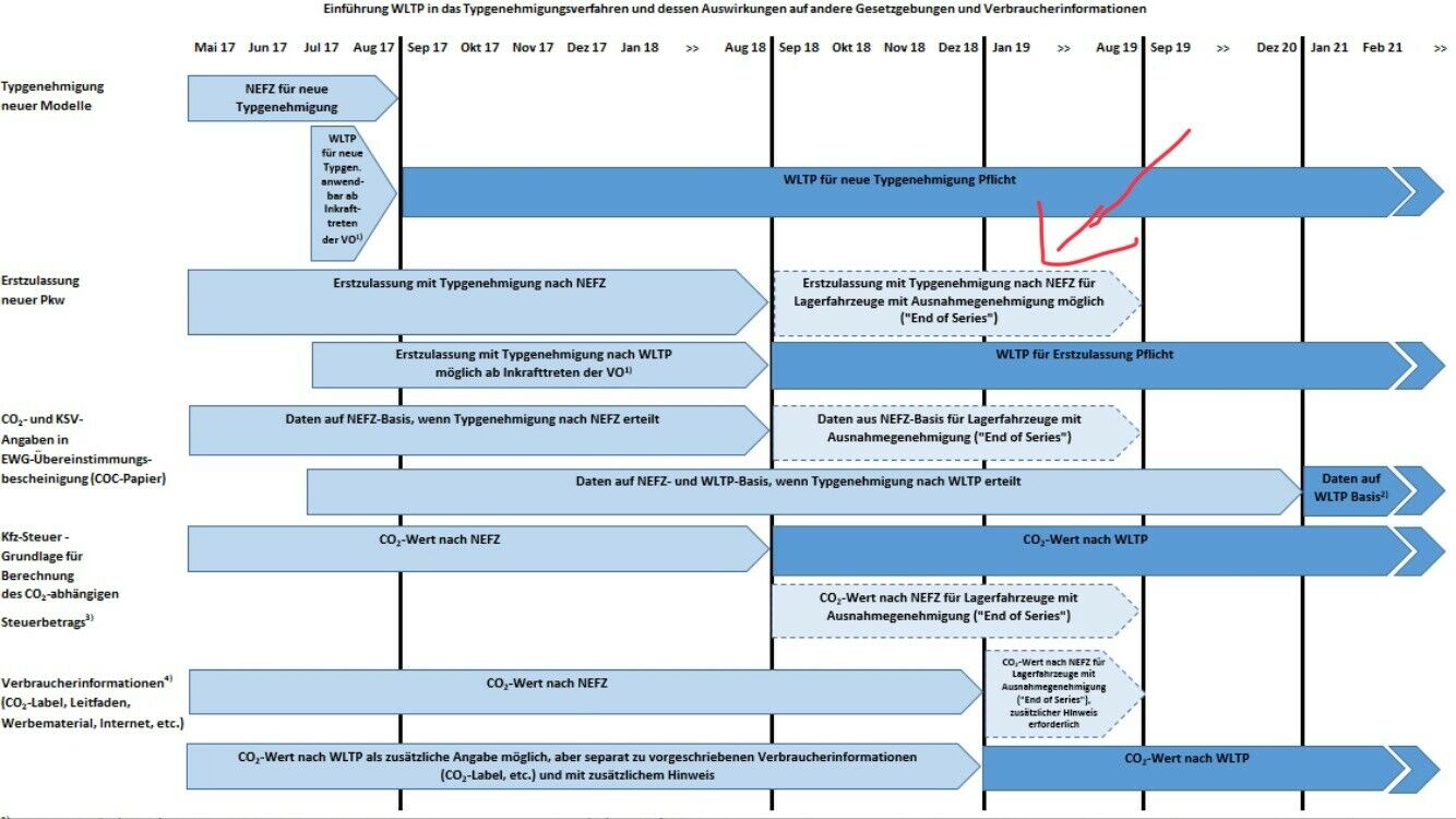 Einen der allerletzten F80 LCI II bestellt