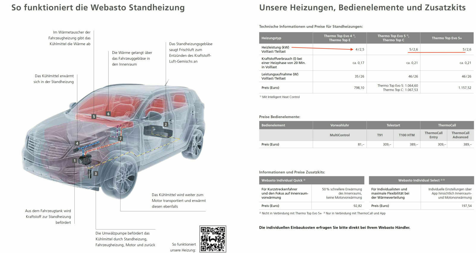 Standheizung heizt Motor nicht