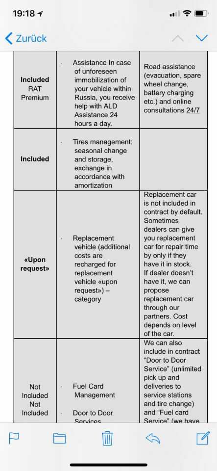 Aktuelle Leasingkonditionen XC90 II