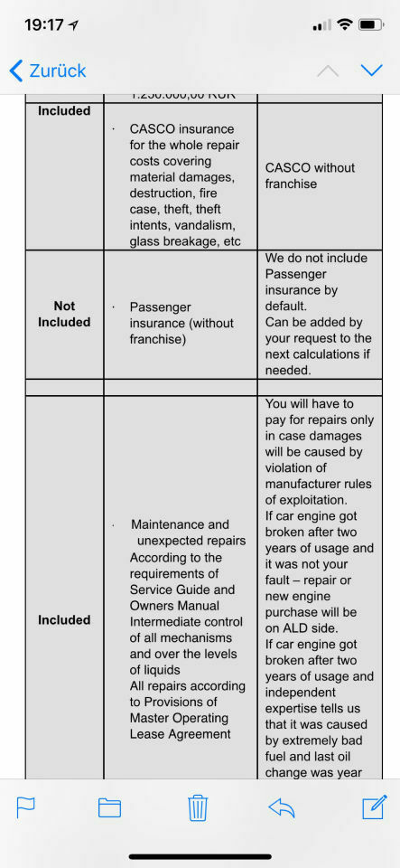 Aktuelle Leasingkonditionen XC90 II