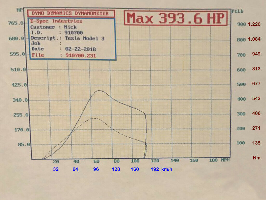 Infos und Diskussionen zum Model 3