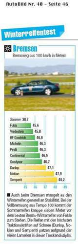 Ab-2005-wr-bremsen-trocken