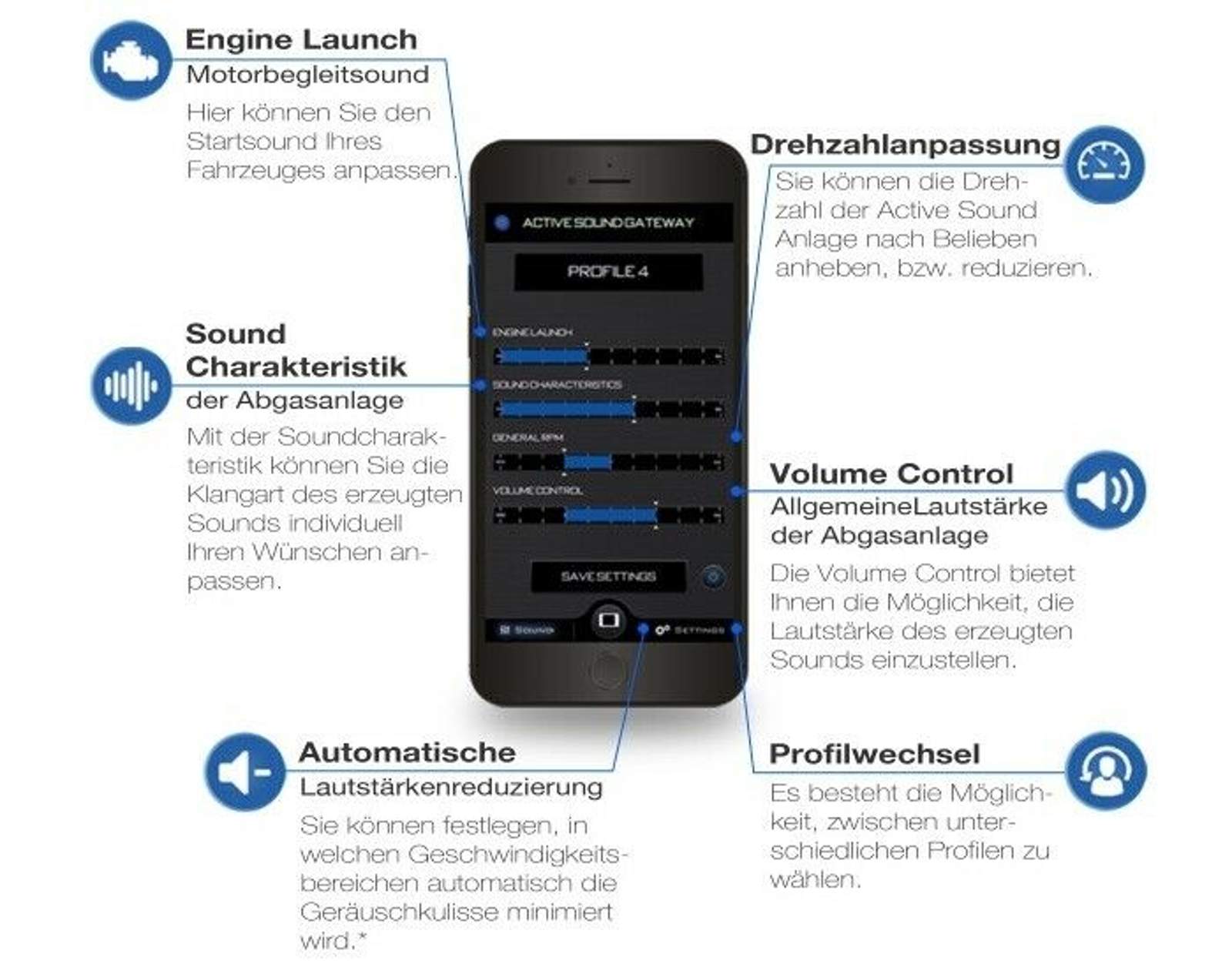 Activesoundapp A5 B8 Active Sound Gateway BLE mit SQ7 Steuergerät