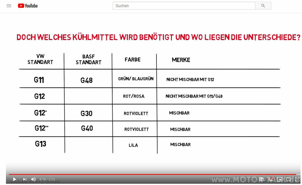 Glysantin G30 für Golf 6 Variant 1,4 TSI?