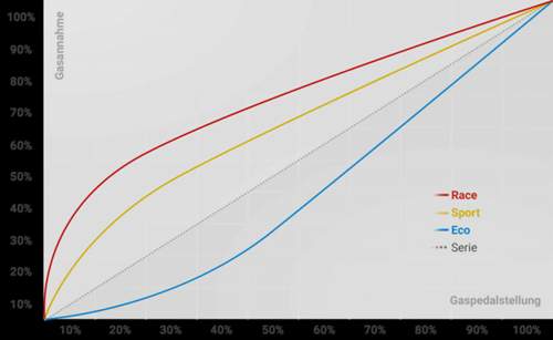 Gaspedalkennlinie.jpg