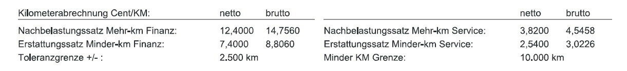 V60 II bestellt - Fakten zur Bestellung, Konfiguration und Lieferzeit - Sammelthread