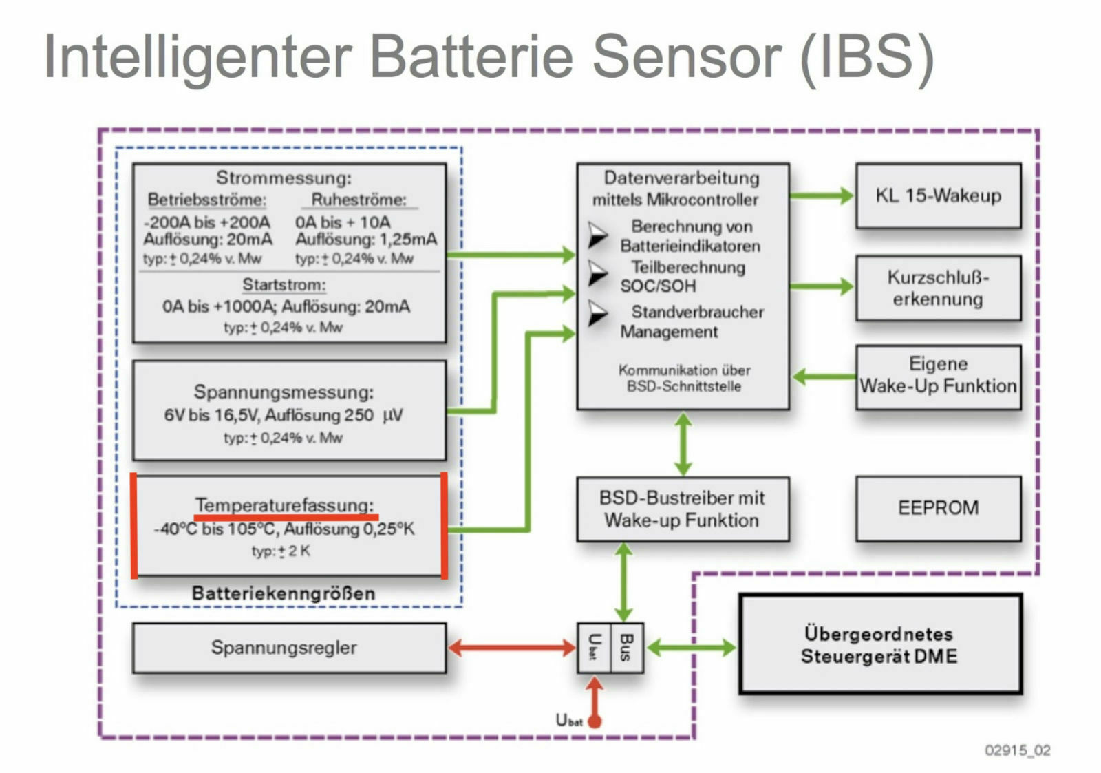 Vito Einbau Zweitbatterie D+ Signal