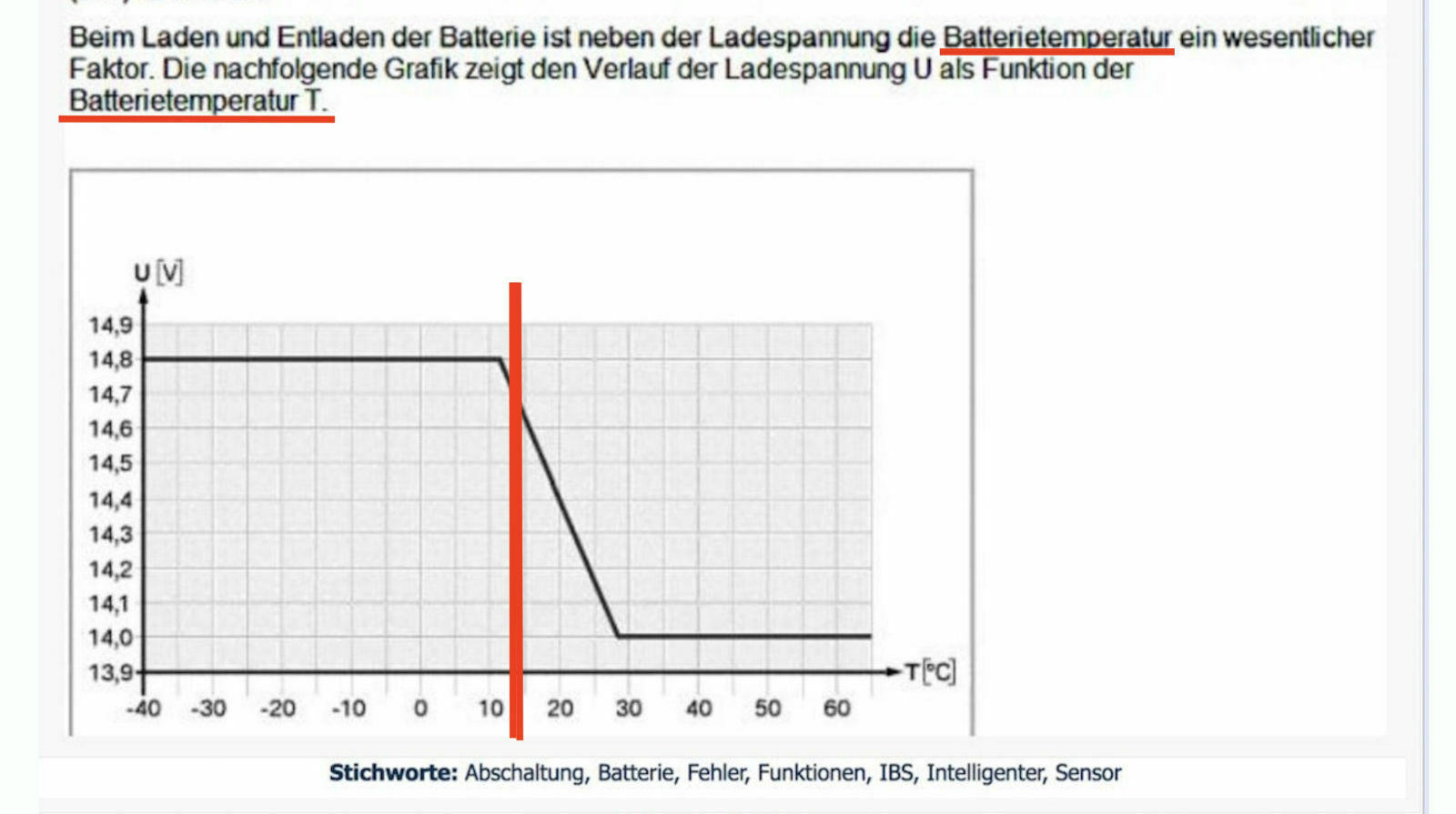 Vito Einbau Zweitbatterie D+ Signal