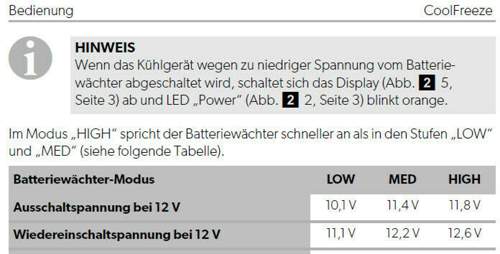 Cf16-batteriewaechter
