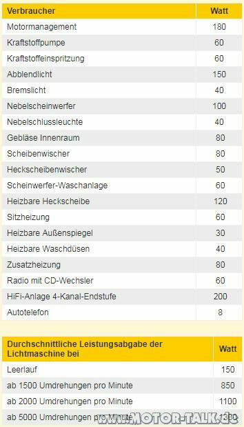 A4 8H welche Batterie - wieviel Ah?