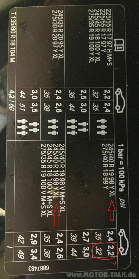 Reifen-Fülldruck unklar?