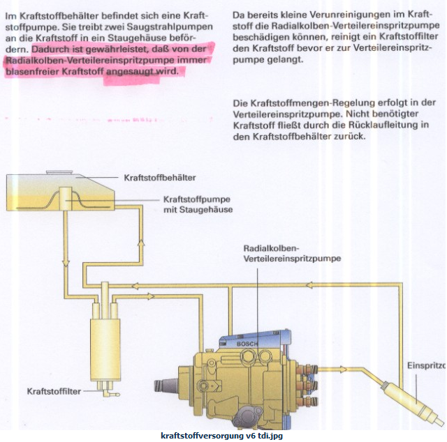 A4 B7 2.5 TDI - Spritleitungen entlüften