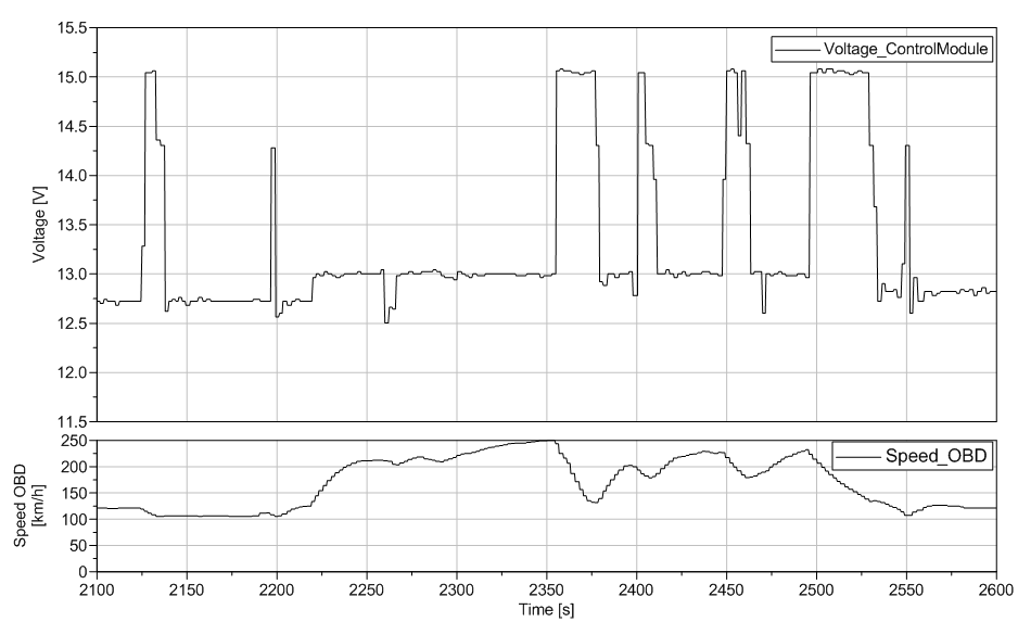 A4 springt nicht an (3,0 TDI, 272PS)