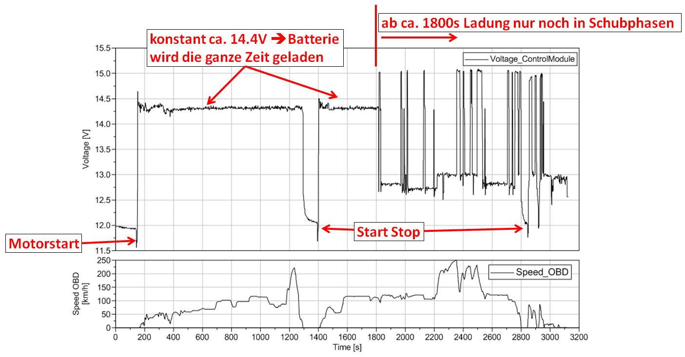 A4 springt nicht an (3,0 TDI, 272PS)