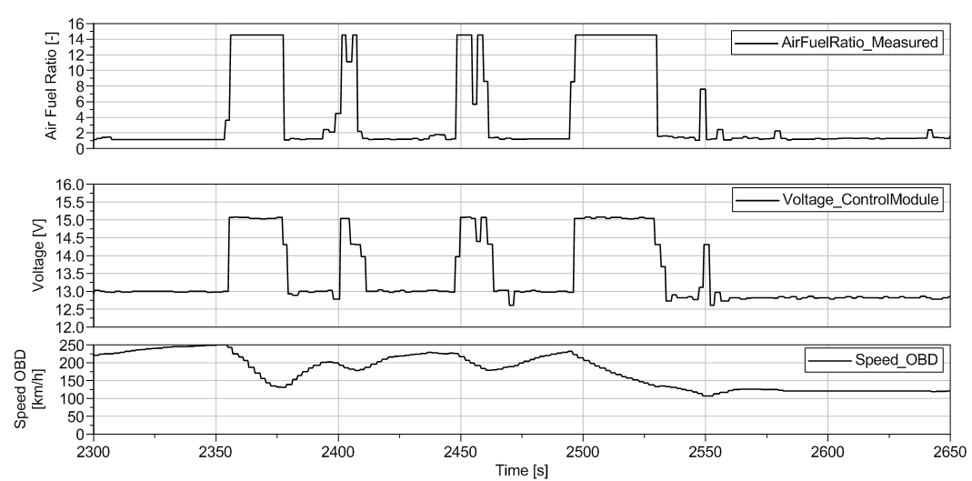A4 springt nicht an (3,0 TDI, 272PS)