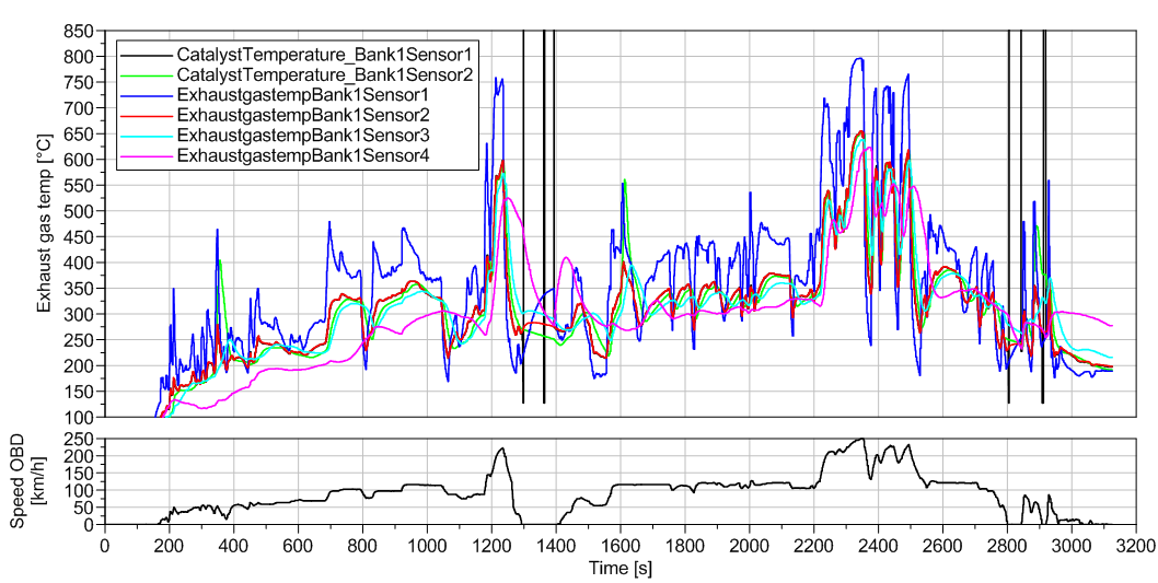 A4 springt nicht an (3,0 TDI, 272PS)