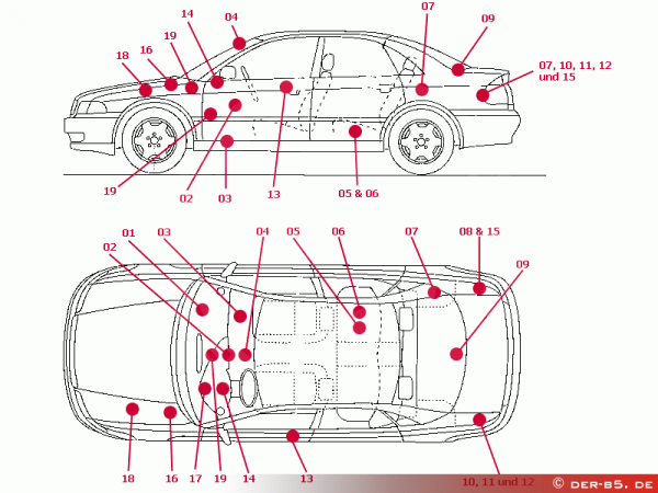 A4 B5 Übersicht Steuergeräte Einbauort?