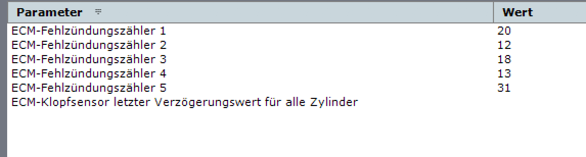 V70 II: alle Zündspulen defekt?!?
