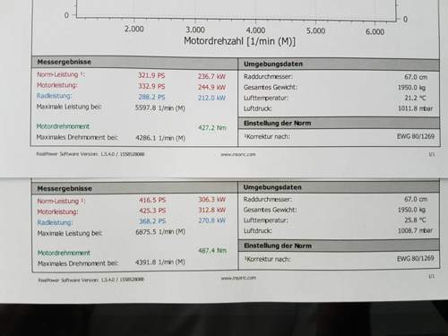Stage 1 bei backofen temperaturen