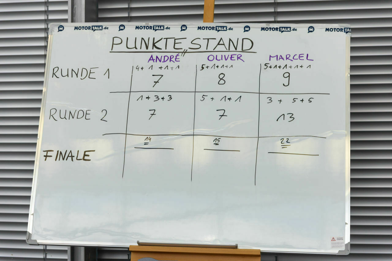 Der Punktestand nach Runde zwei