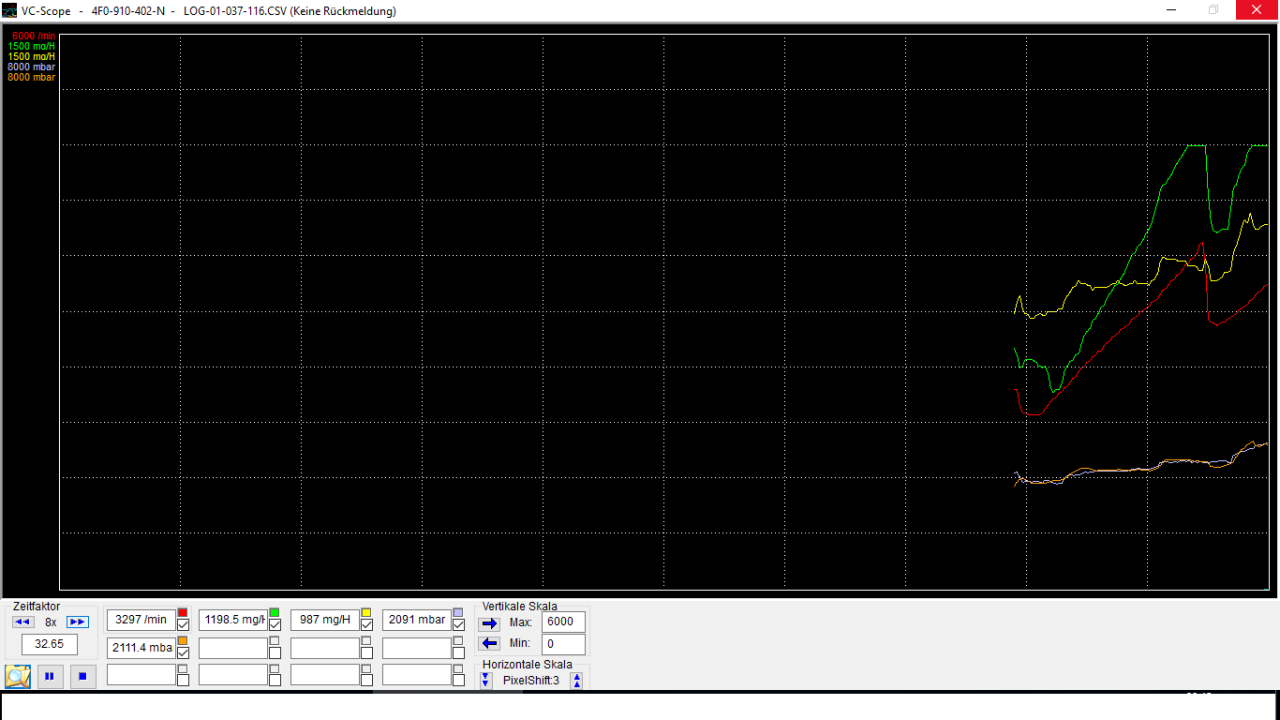 3.0tdi kaum Leistung schlechtes Schalten