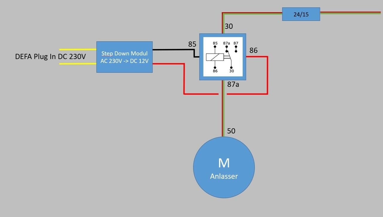 Was habt ihr eurem Elch heute Gutes getan