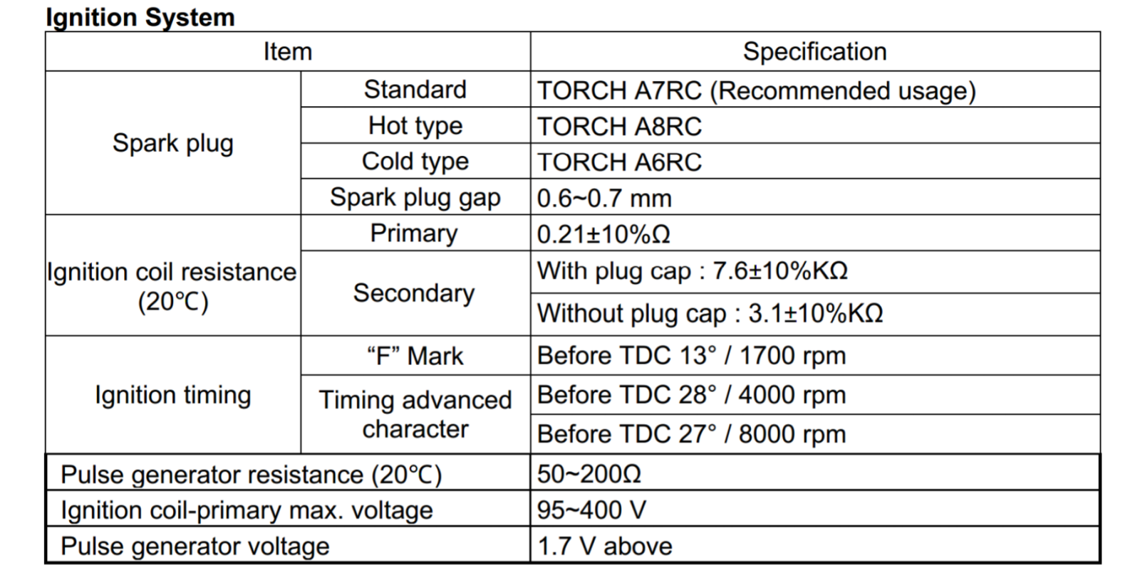 City star 45kmh modell 18