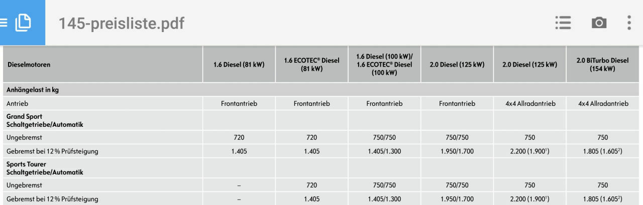 Anhängelast 2.0cdti 170PS Automatik