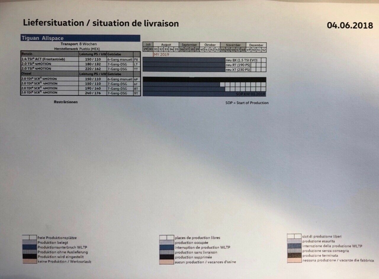 Konfiguration, Beratung, Bestellung und Lieferzeit