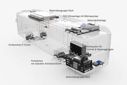 Das R&ouml;ntgenbild zeigt, wo die Technik im eCitaro steckt. Neben zwei Batteriemodulen auf dem Fahrzeugdach geh&ouml;ren vier Batteriemodule im Heck zur Grundausstattung. Optional sind zwei oder vier weitere Module auf dem Dach m&ouml;glich.