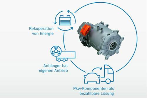 Ein Anh&auml;nger mit eigenem Antrieb