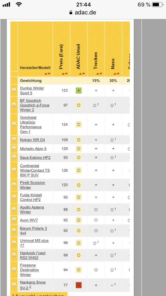 Winterräder auf dem Tiguan