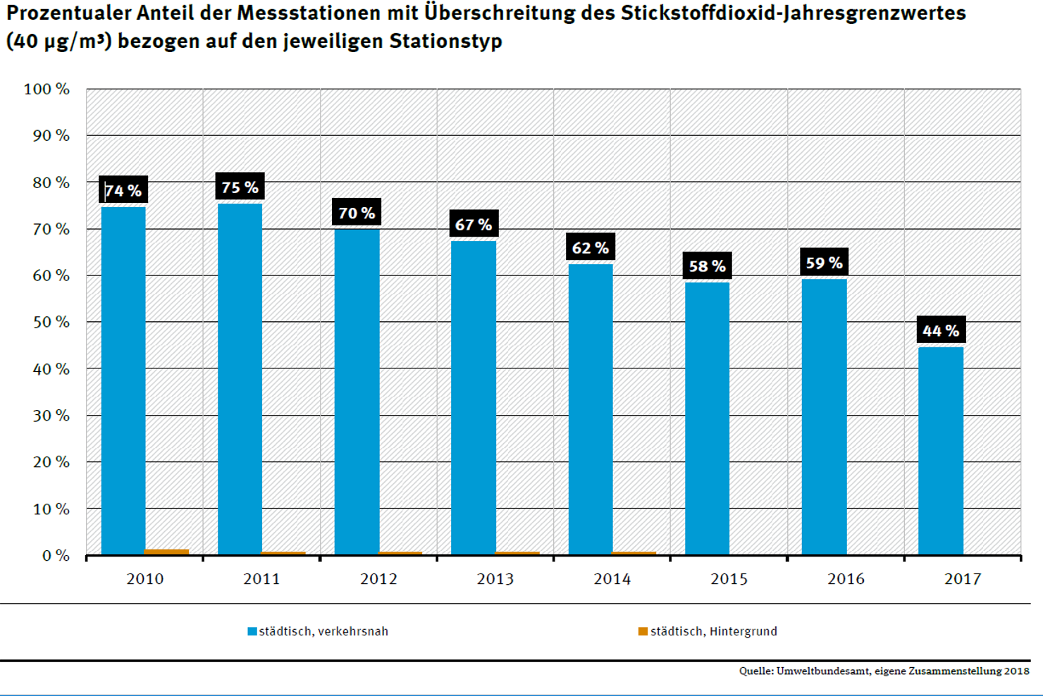 Nachrüstsysteme sind noch nicht betriebsbereit