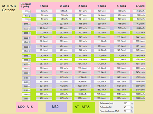 Astra-k-getriebevergleich