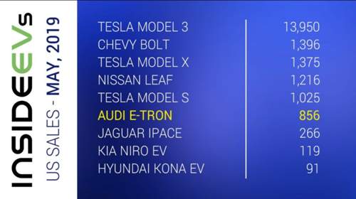 EV Verkaufszahlen USA Mai 2019.jpg