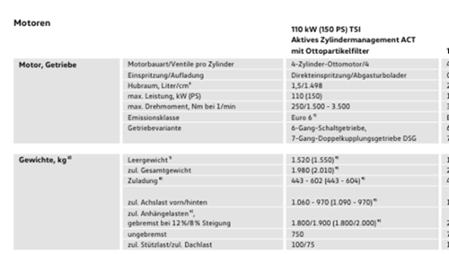 Ausschnitt Preisliste