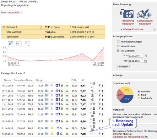 Spritmonitor seit Update