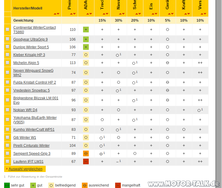Erfahrungen mit Laufenn?