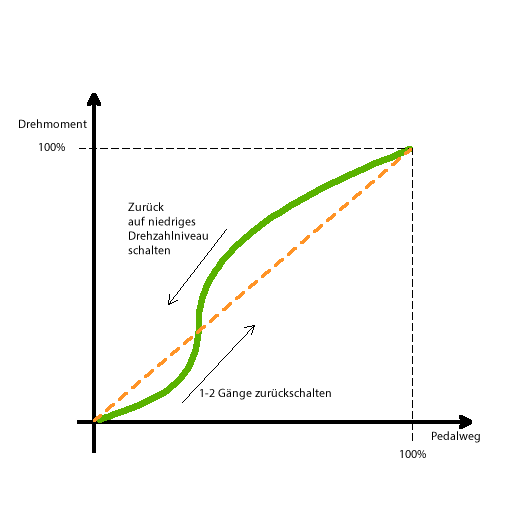 Wann G31 Facelift Modell