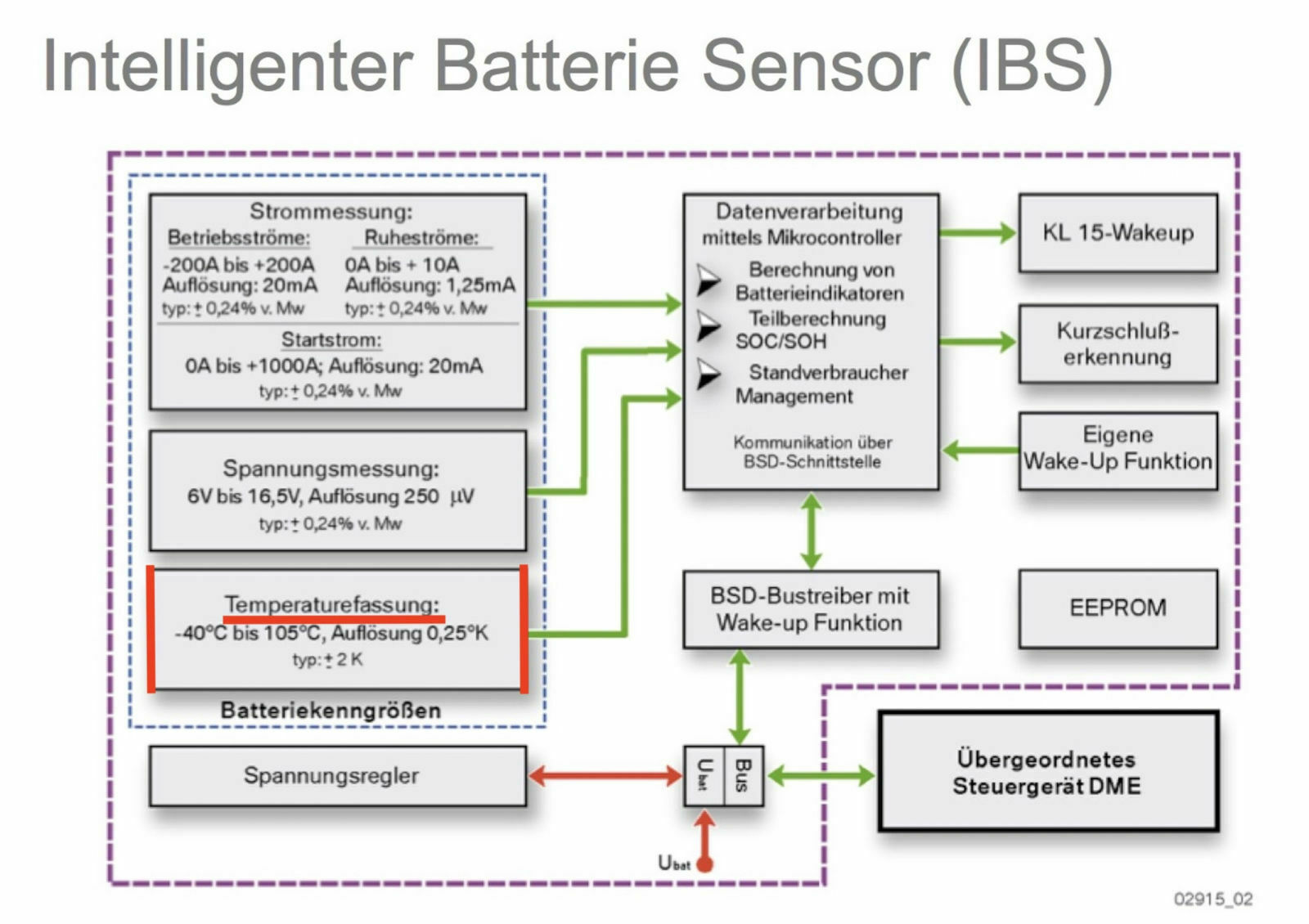 Starterbatterie tauschen oder nicht?