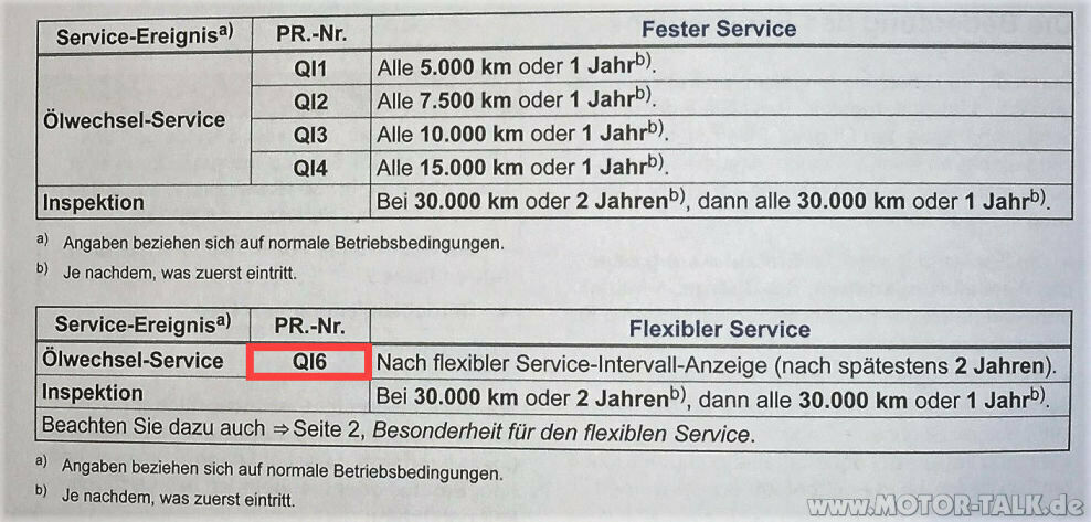 Serviceintervalle Golf 7 MJ 2019