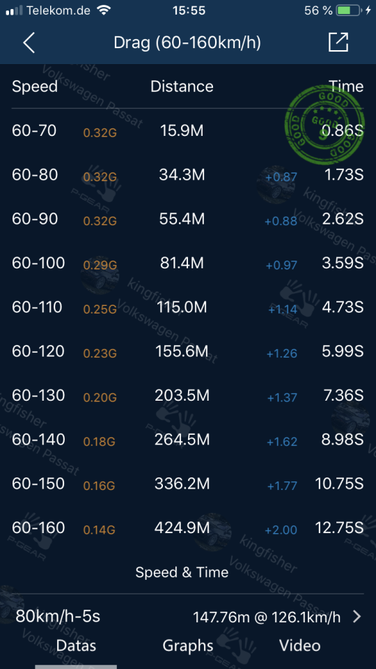Sammelthread: Passat B8 GTE