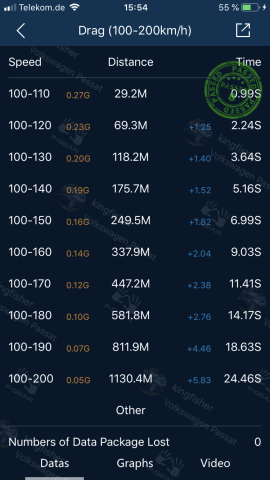 Sammelthread: Passat B8 GTE